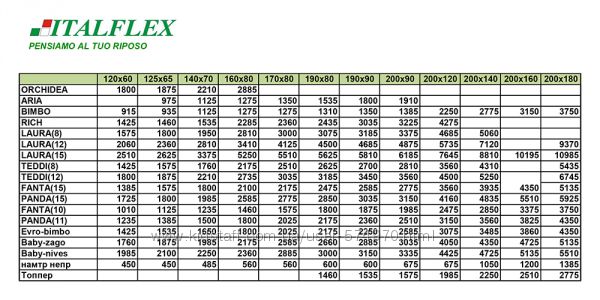 Детские ортопедические матрасы Italflex