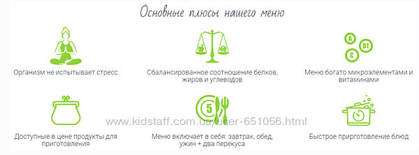 Сбалансированное меню для похудения на 31 день iloweight